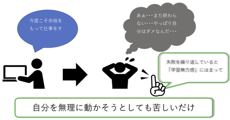 すぐやる人 と 怠けてしまう人 の違い まとめ 東京で家具 家電 厨房機器 事務機器を買取するリサイクルショップ 東京リサイクルジャパン